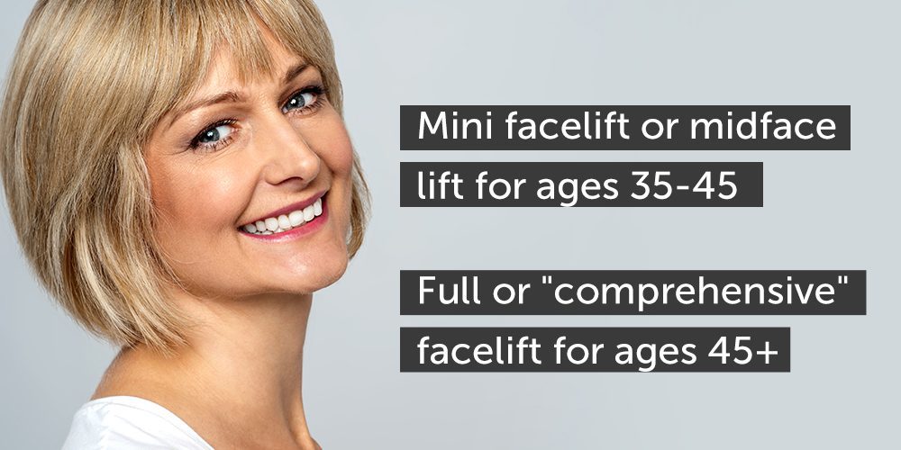 Graphic Showing Ideal Ages for a Facelift